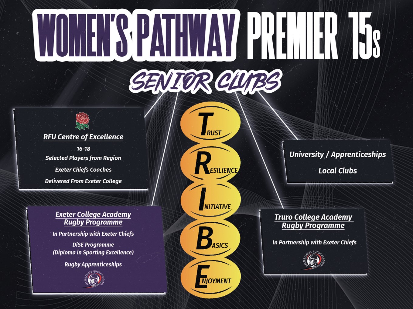 Season tickets [Women Season Ticket 23/24] - Exeter Chiefs